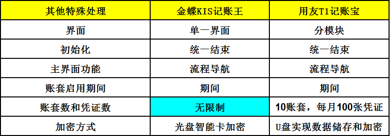 软件概况对比