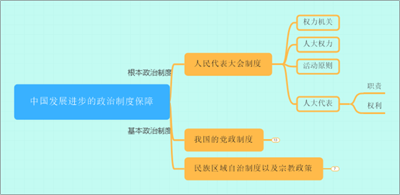 MindManager 2020软件界面