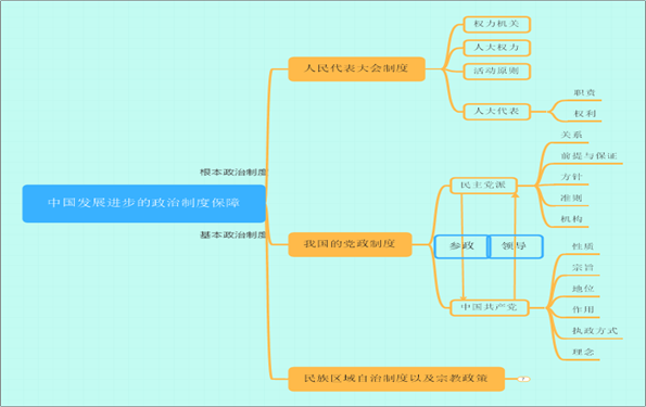 MindManager 2020软件界面