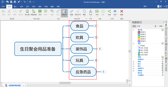 图３：将用品分为几个大类