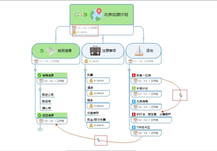 图11：整体计划表