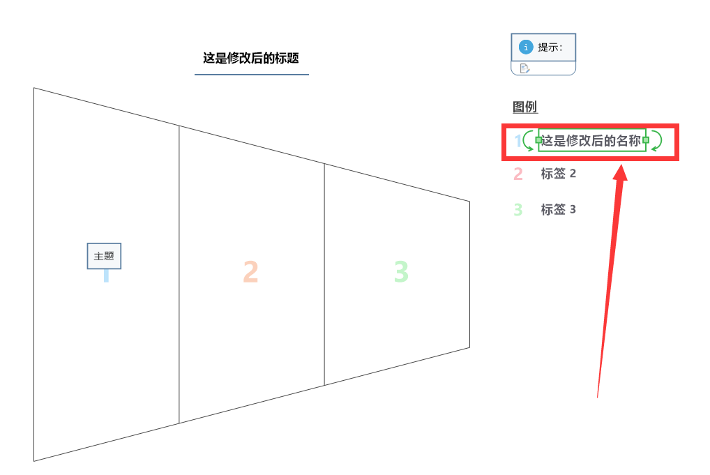 对图例下方的标签名称进行重命名