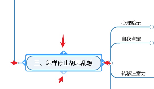 图 1：创建分支