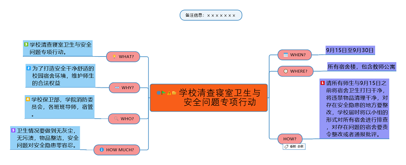 使用5W2H分析法搞定那些“小事“