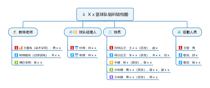 组织结构图怎么做得又快又好