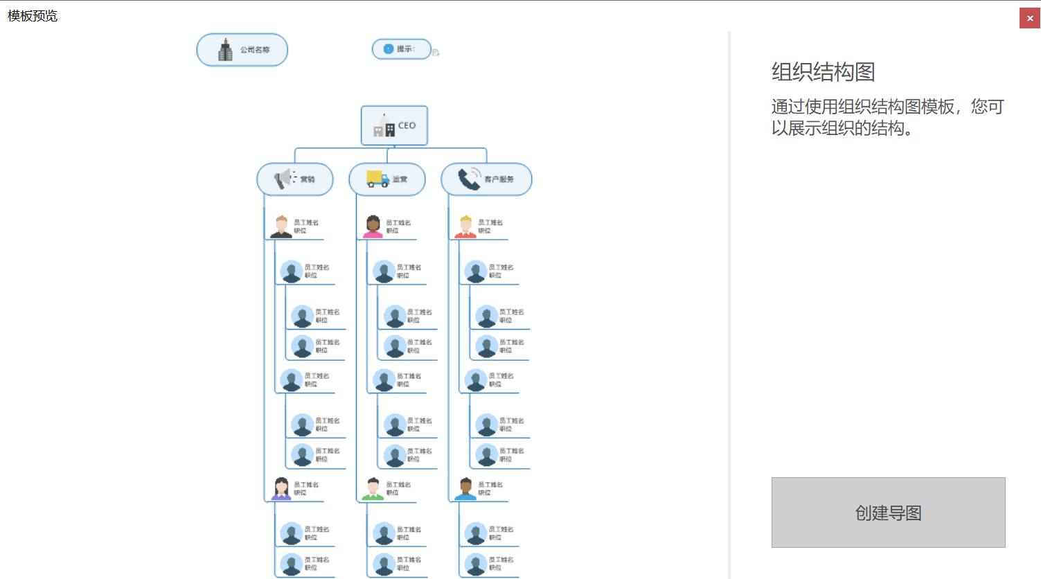 mindmanger思维导图模板