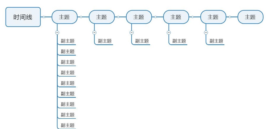 创建流程图框架