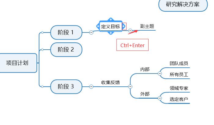 图2：创建副主题