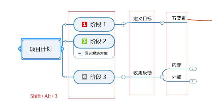   图9：显示等级3的分支