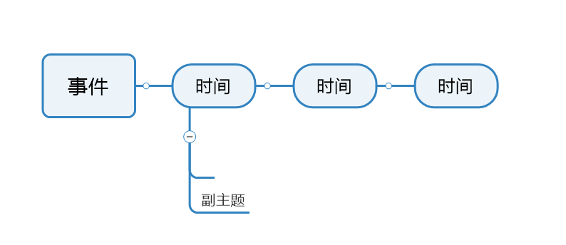 mindmanager时间线模板