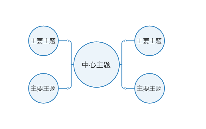 思维导图的常见形式 用mindmanager可以画哪些图