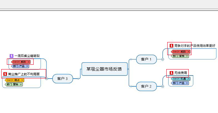   图9：显示优先级1和威胁