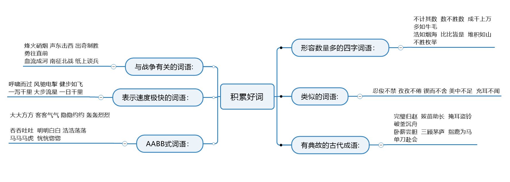 积累好词