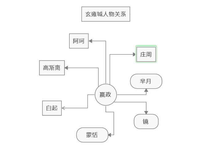   图4：编辑文本