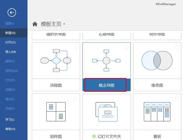 图1：概念导图模板