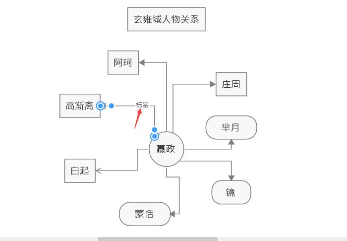  图5：添加人物关系