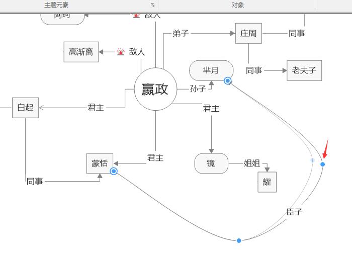    图10：移动锚点