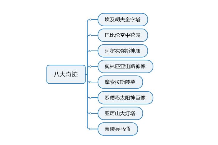  图3：完成文本内容