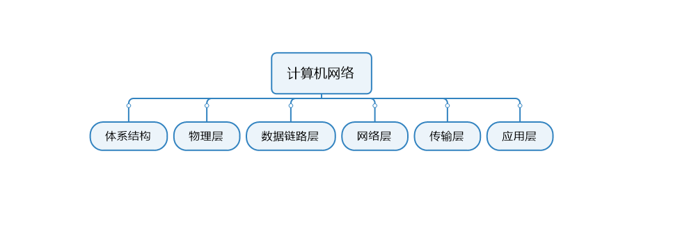 图片3：输入各章缩写