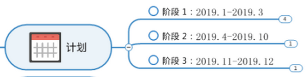 图4：计划