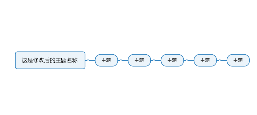 修改主题名称