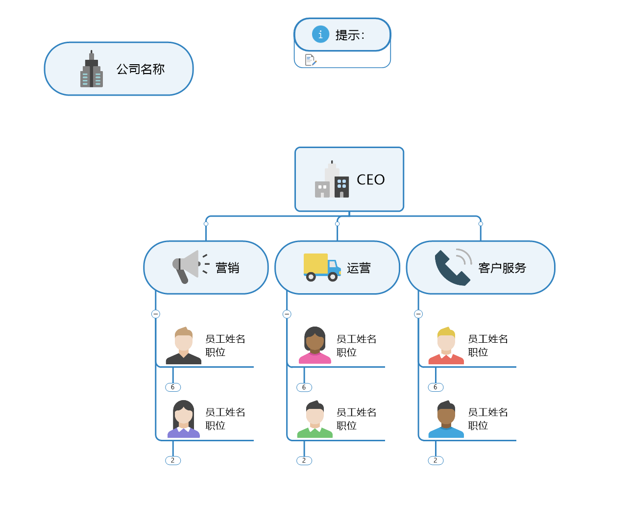 公司组织结构图模板