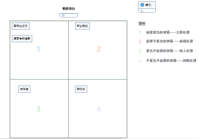 图15：矩阵图