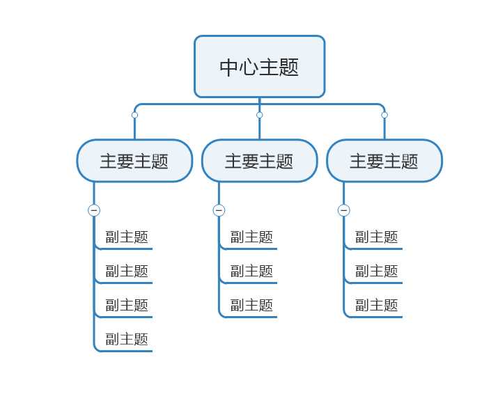 公司组织结构图基本框架