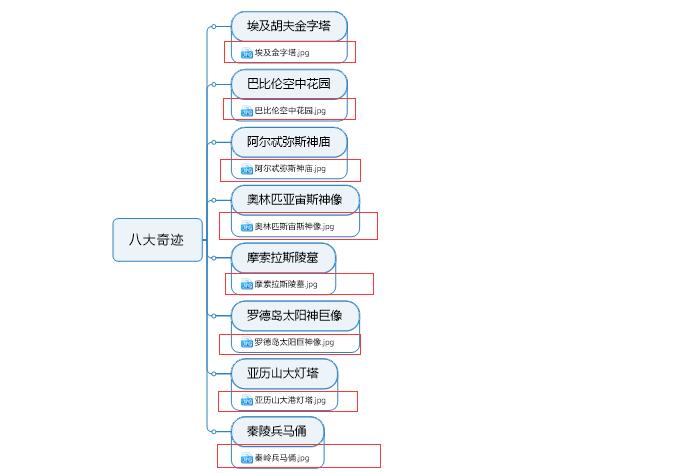     图8：链接全部图片