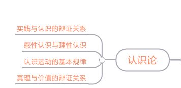 图6 认识论思维导图