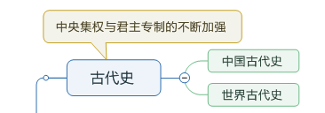 图 2：标注功能