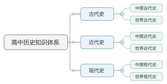 图 1：右侧导图