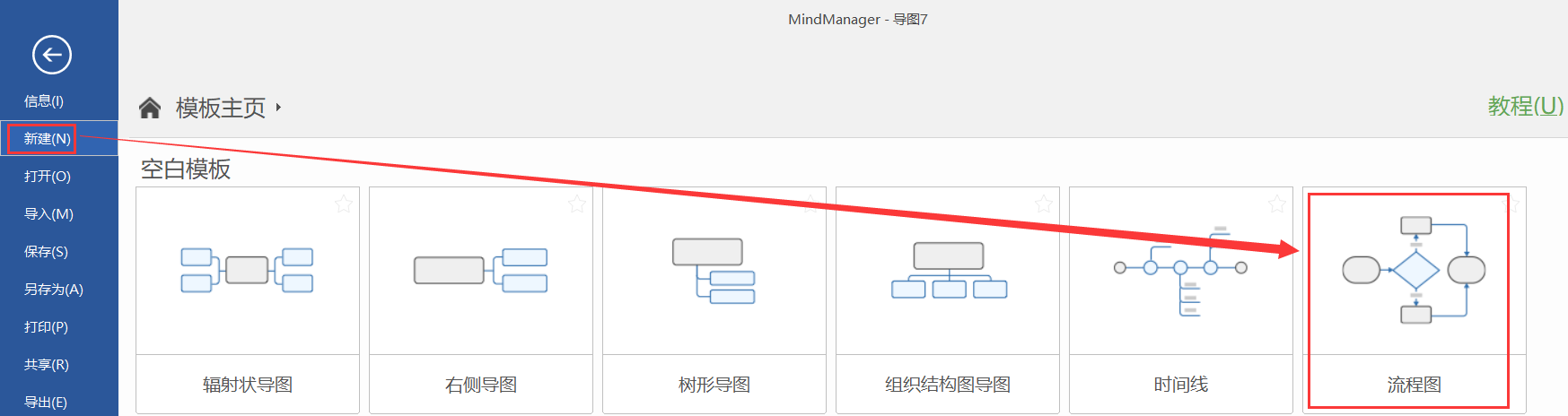 图九：制作流程图与多重流程图