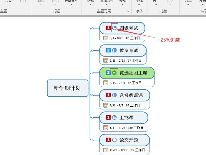         图11：完成任务