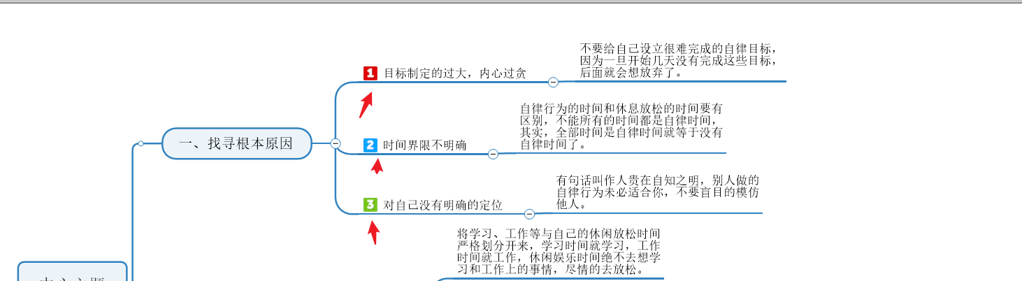 图6 ：优先级