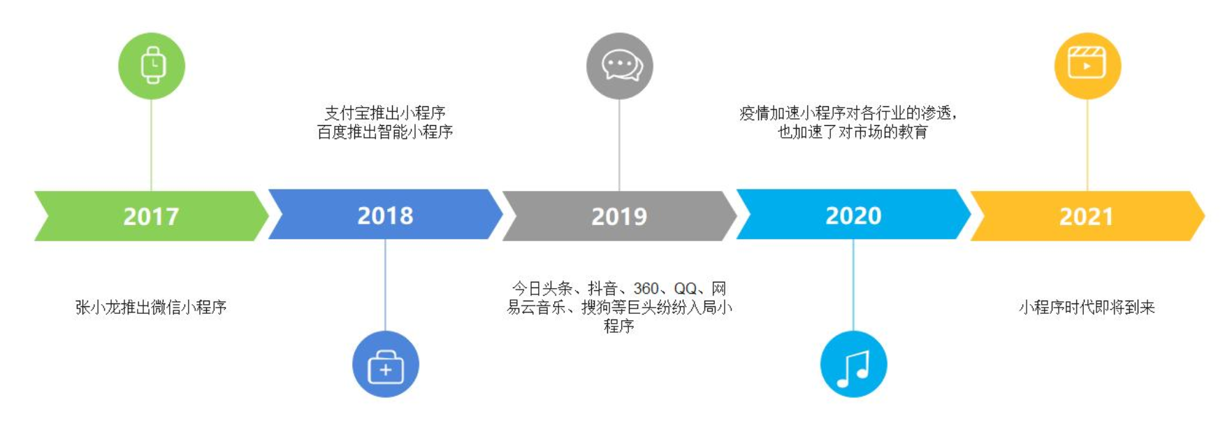 关于Tiki-Toki Timeline Make的时间轴效果图