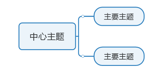 绘制模板