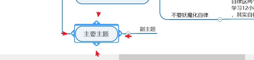 图 2：创建分支