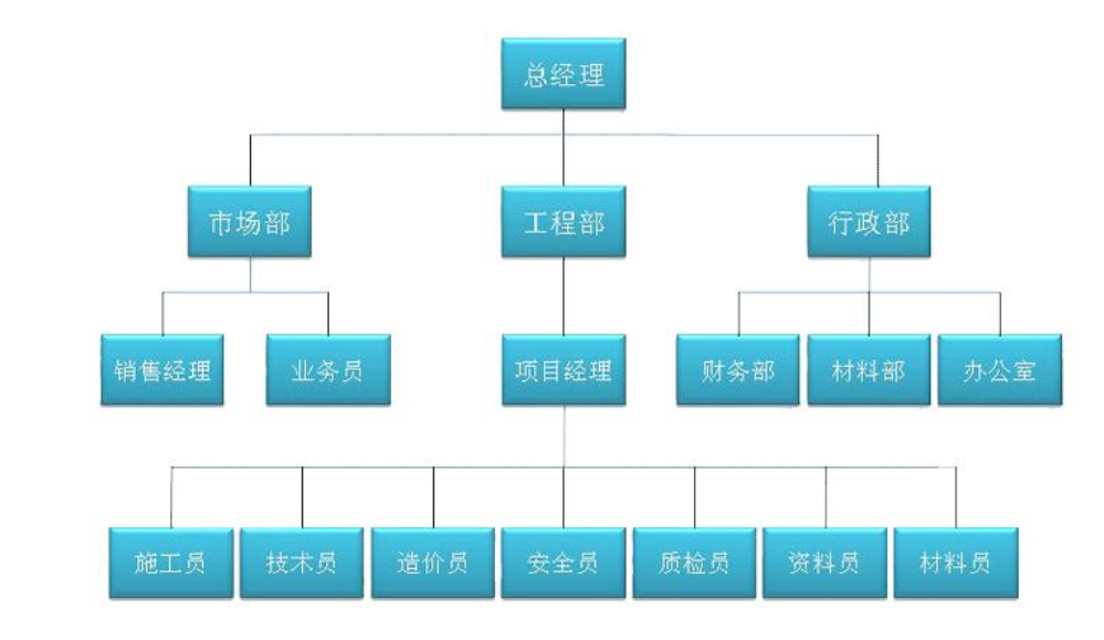 Toki Timeline Make的组织结构效果图