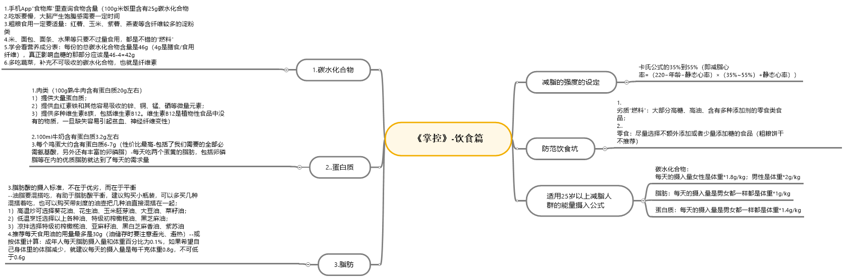 图4：饮食篇