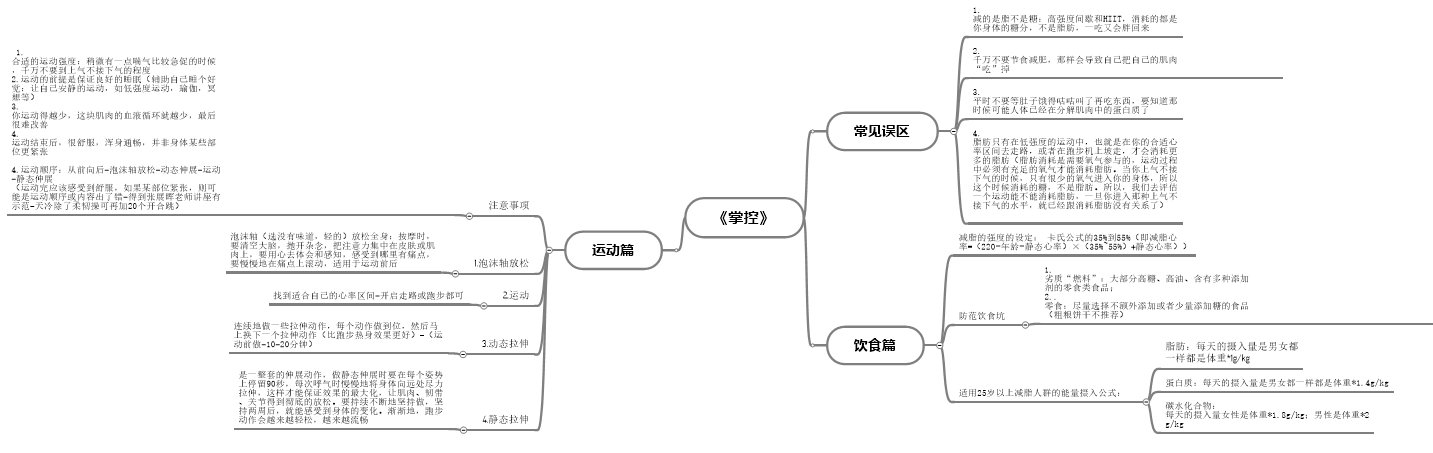 图1：全图展示