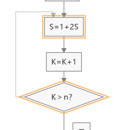 图6：建立两个流程框之间的关系