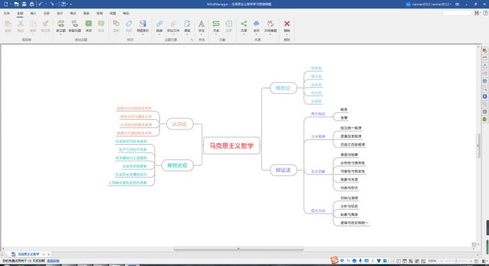 图1 MindManager创作的思维导图