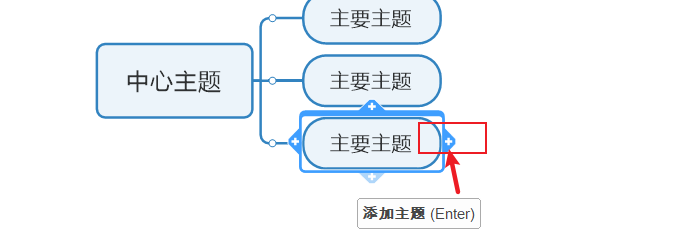 图2 ：创建下级分支