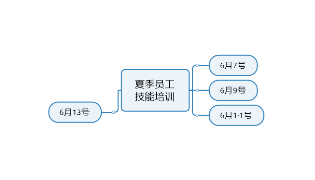 图3：确定时间节点