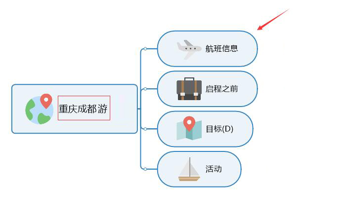 图2：输入主标题