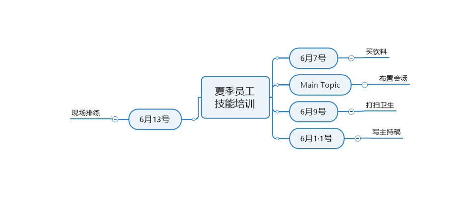 图4：添加事件