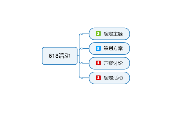 设置优先级