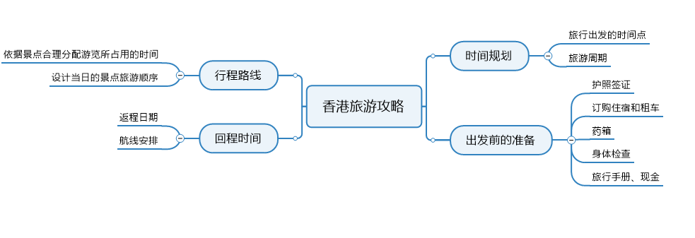 详细分解