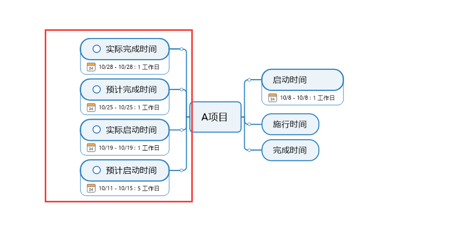 图片8：思维导图视图